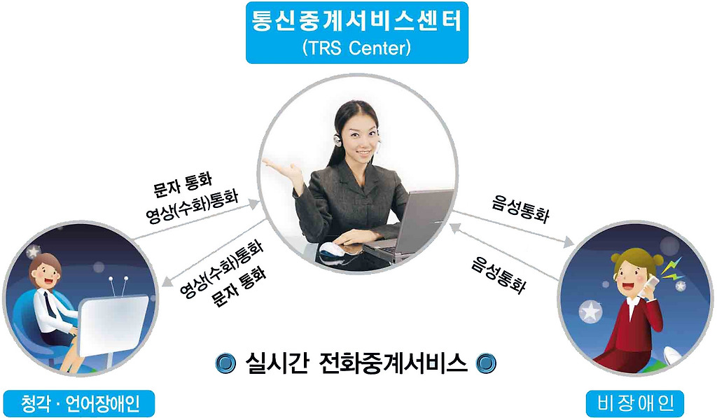 참통신 이미지